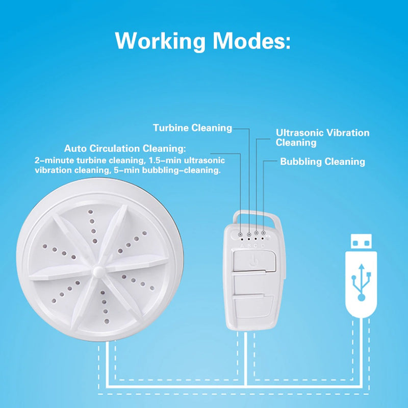 USB POWERED PORTABLE MINI WASHING MACHINE